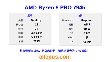 AMD Ryzen 9 PRO 7945 CPU 规格和跑分