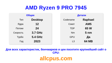 AMD Ryzen 9 PRO 7945 Характеристики и бенчмарки CPU