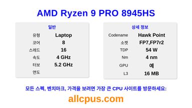 AMD Ryzen 9 PRO 8945HS CPU 사양과 벤치마크