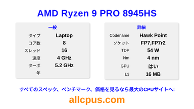 AMD Ryzen 9 PRO 8945HS CPUの仕様とベンチマーク
