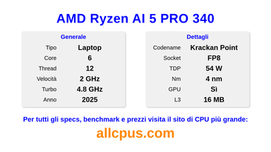 AMD Ryzen AI 5 PRO 340 Specifiche e benchmark della CPU