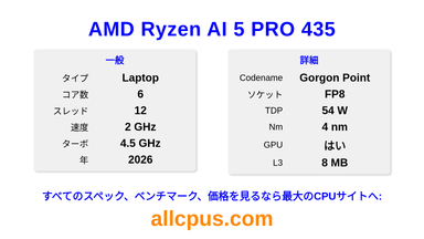 AMD Ryzen AI 5 PRO 435 CPUの仕様とベンチマーク