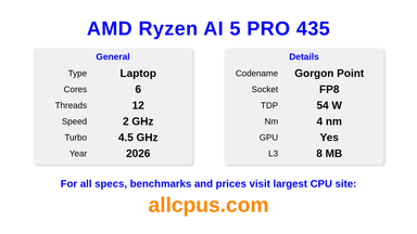 AMD Ryzen AI 5 PRO 435 CPU Specifications and Benchmark