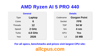 AMD Ryzen AI 5 PRO 440 CPU Specifications and Benchmark