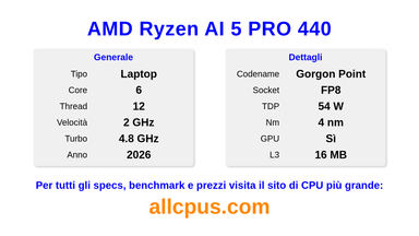 AMD Ryzen AI 5 PRO 440 Specifiche e benchmark della CPU
