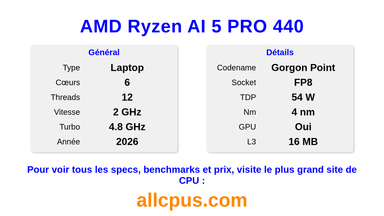 AMD Ryzen AI 5 PRO 440 Spécifications et benchmarks du CPU