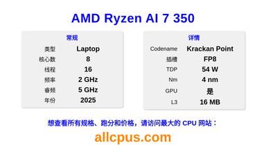 AMD Ryzen AI 7 350 CPU 规格和跑分