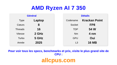 AMD Ryzen AI 7 350 Spécifications et benchmarks du CPU