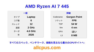 AMD Ryzen AI 7 445 CPUの仕様とベンチマーク