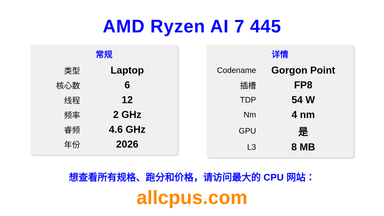 AMD Ryzen AI 7 445 CPU 规格和跑分
