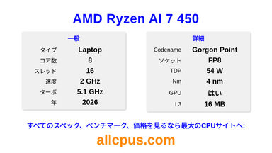AMD Ryzen AI 7 450 CPUの仕様とベンチマーク