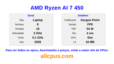 AMD Ryzen AI 7 450 Especificações e benchmarks da CPU
