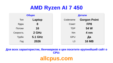 AMD Ryzen AI 7 450 Характеристики и бенчмарки CPU