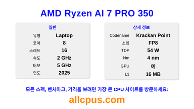 AMD Ryzen AI 7 PRO 350 CPU 사양과 벤치마크