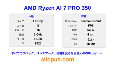 AMD Ryzen AI 7 PRO 350 CPUの仕様とベンチマーク