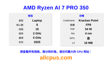 AMD Ryzen AI 7 PRO 350 CPU 规格和跑分