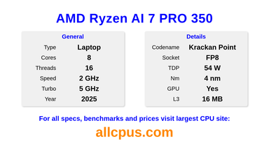 AMD Ryzen AI 7 PRO 350 CPU Specifications and Benchmark