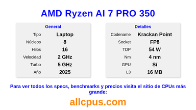 AMD Ryzen AI 7 PRO 350 Especificaciones y benchmarks de la CPU