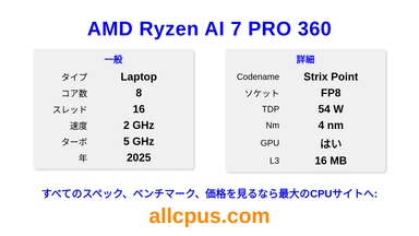 AMD Ryzen AI 7 PRO 360 CPUの仕様とベンチマーク