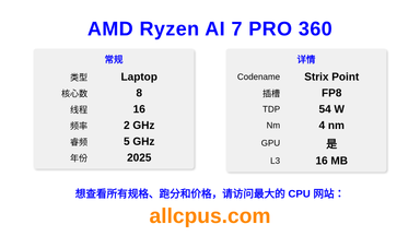AMD Ryzen AI 7 PRO 360 CPU 规格和跑分