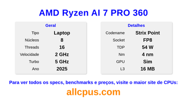 AMD Ryzen AI 7 PRO 360 Especificações e benchmarks da CPU