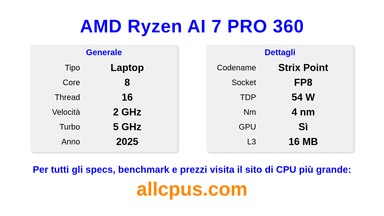 AMD Ryzen AI 7 PRO 360 Specifiche e benchmark della CPU