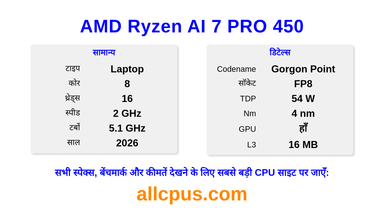 AMD Ryzen AI 7 PRO 450 CPU की स्पेसिफिकेशन और बेंचमार्क