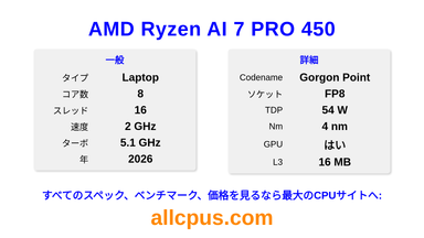 AMD Ryzen AI 7 PRO 450 CPUの仕様とベンチマーク