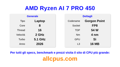 AMD Ryzen AI 7 PRO 450 Specifiche e benchmark della CPU