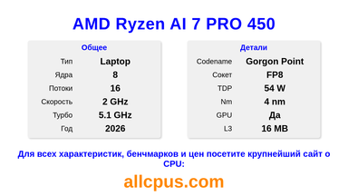 AMD Ryzen AI 7 PRO 450 Характеристики и бенчмарки CPU