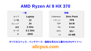 AMD Ryzen AI 9 HX 370 CPUの仕様とベンチマーク