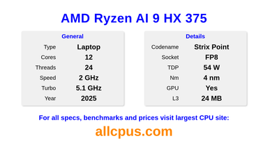 AMD Ryzen AI 9 HX 375 CPU Specifications and Benchmark