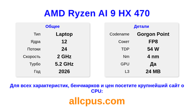 AMD Ryzen AI 9 HX 470 Характеристики и бенчмарки CPU