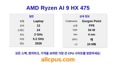 AMD Ryzen AI 9 HX 475 CPU 사양과 벤치마크