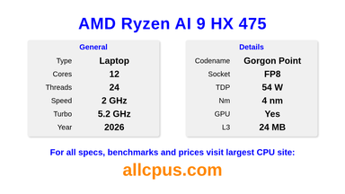 AMD Ryzen AI 9 HX 475 CPU Specifications and Benchmark