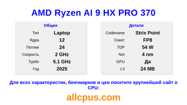 AMD Ryzen AI 9 HX PRO 370 Характеристики и бенчмарки CPU