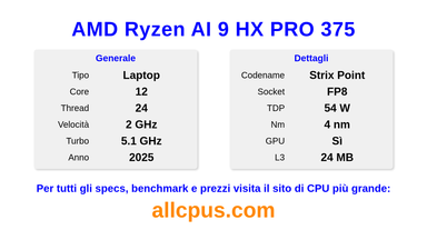 AMD Ryzen AI 9 HX PRO 375 Specifiche e benchmark della CPU