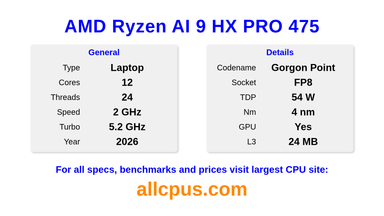 AMD Ryzen AI 9 HX PRO 475 CPU Specifications and Benchmark