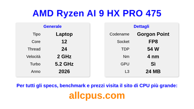 AMD Ryzen AI 9 HX PRO 475 Specifiche e benchmark della CPU