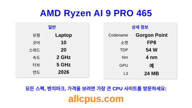 AMD Ryzen AI 9 PRO 465 CPU 사양과 벤치마크