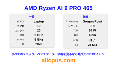 AMD Ryzen AI 9 PRO 465 CPUの仕様とベンチマーク