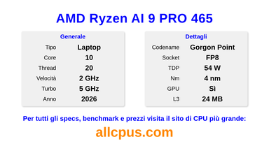 AMD Ryzen AI 9 PRO 465 Specifiche e benchmark della CPU