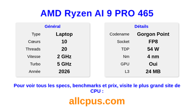 AMD Ryzen AI 9 PRO 465 Spécifications et benchmarks du CPU