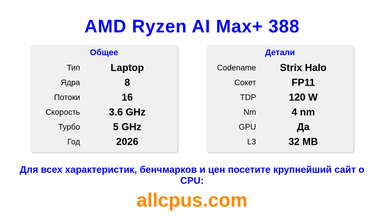 AMD Ryzen AI Max+ 388 Характеристики и бенчмарки CPU