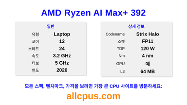 AMD Ryzen AI Max+ 392 CPU 사양과 벤치마크