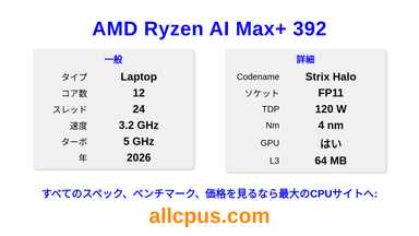 AMD Ryzen AI Max+ 392 CPUの仕様とベンチマーク
