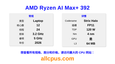 AMD Ryzen AI Max+ 392 CPU 规格和跑分