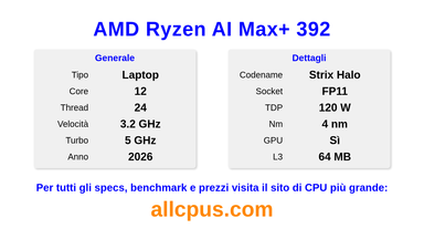 AMD Ryzen AI Max+ 392 Specifiche e benchmark della CPU