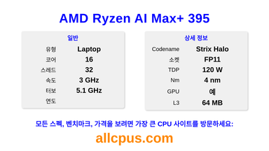 AMD Ryzen AI Max+ 395 CPU 사양과 벤치마크
