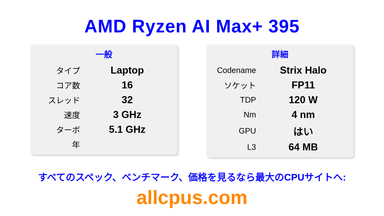 AMD Ryzen AI Max+ 395 CPUの仕様とベンチマーク